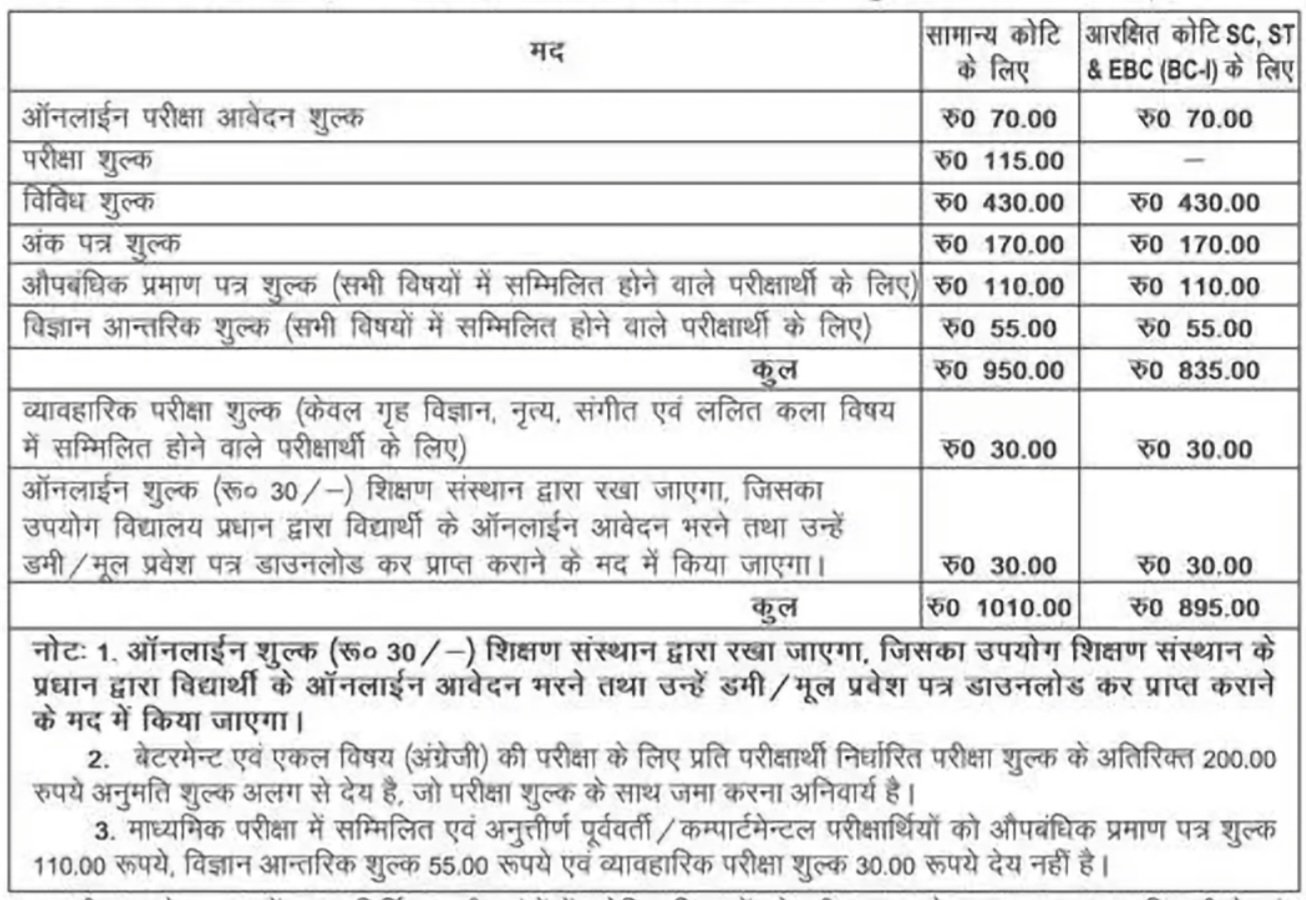 matric exam form fee details